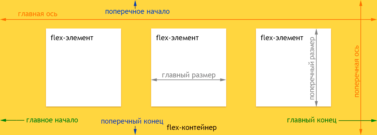 CSS3-Flexbox-Model