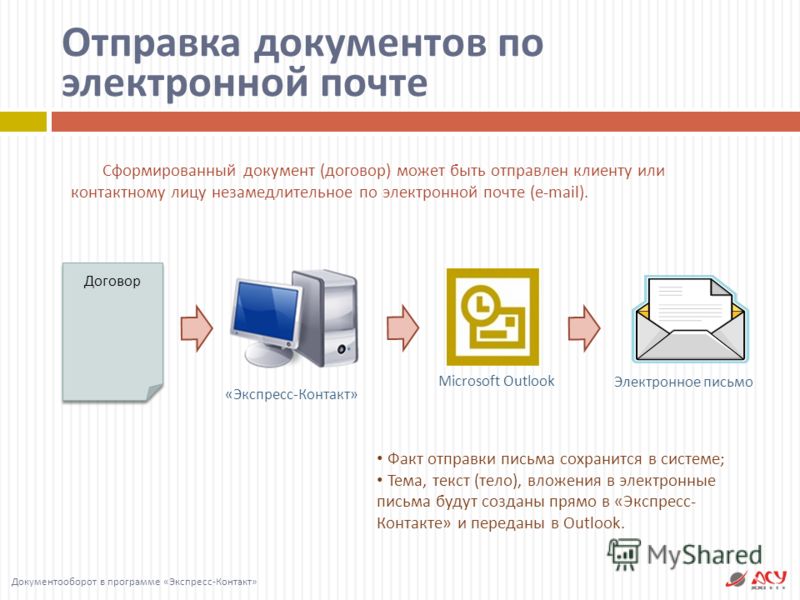 Отправить документы. Отправка документов по электронной почте. Файл письма электронной почты. Порядок отправки электронного письма. Алгоритм отправки документов.