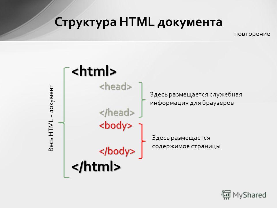 Знание html