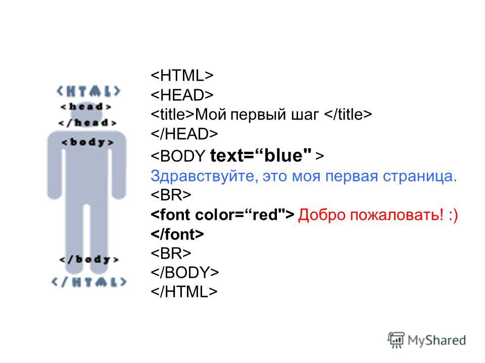 Поместите в head элемент title назовите проект the life of coder