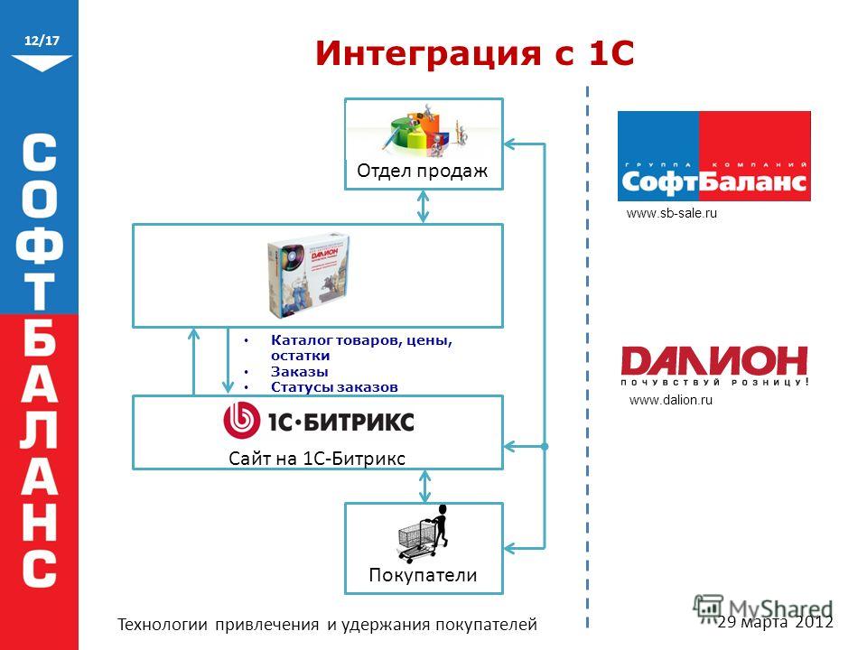 Кладовщик знание 1с что это