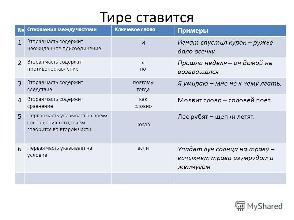 В предложении нужно поставить тире