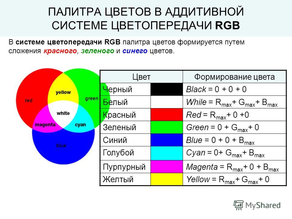 Как преобразовать изображение в формат ргб