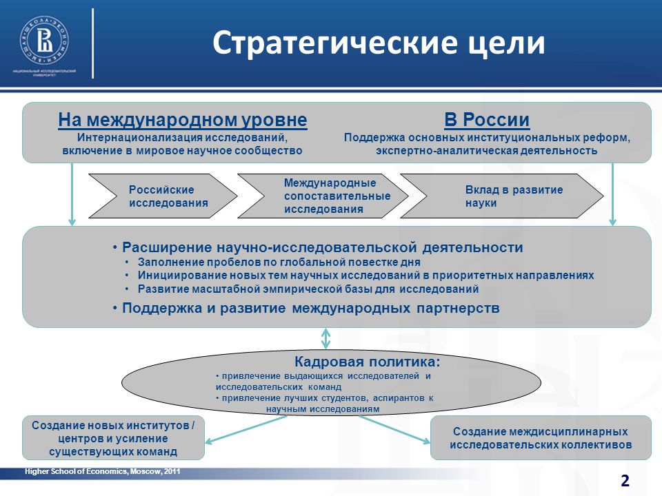 Проекты требующие нетрадиционных форм финансирования силами консорциума фирм это