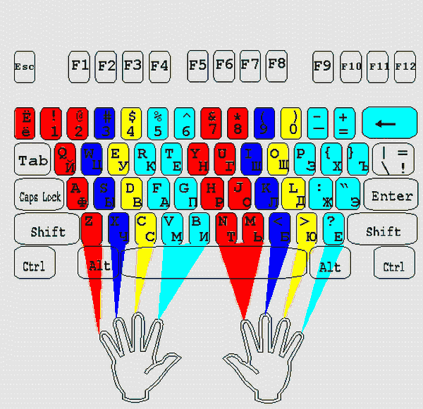 Как переключить клавиатуру с игровой на обычную печатание