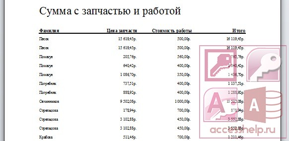 База данных Access Автосервис