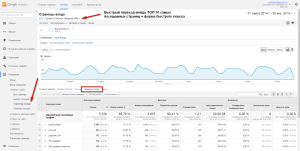 Обзор ключевых слов переходов для страницы в отчетах Google Analytics