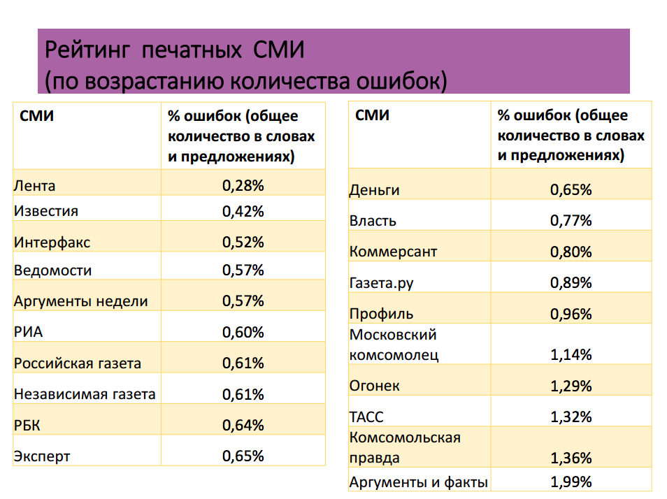 http%3A%2F%2Fminsvyaz.ru%2F