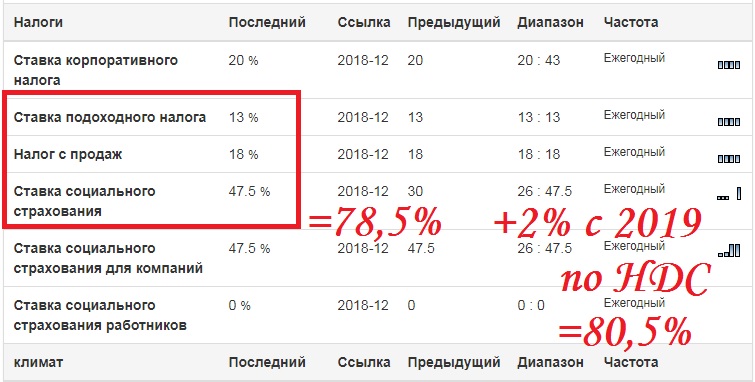 Сколько налогов платит apple в сша