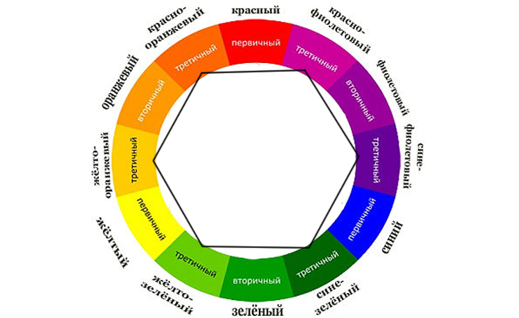 Цветовой Круг Иттена для создания гармоничных цветовых комбинаций, фото № 8
