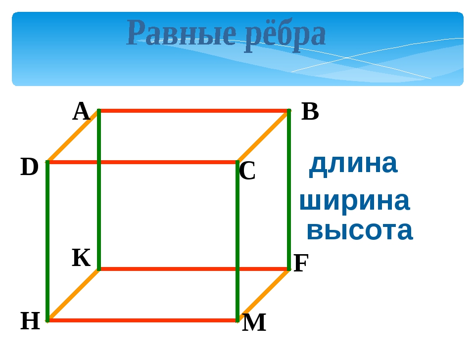 Длина ширина высота комнаты. Длина ширина высота. Параллелепипед где длина ширина и высота.