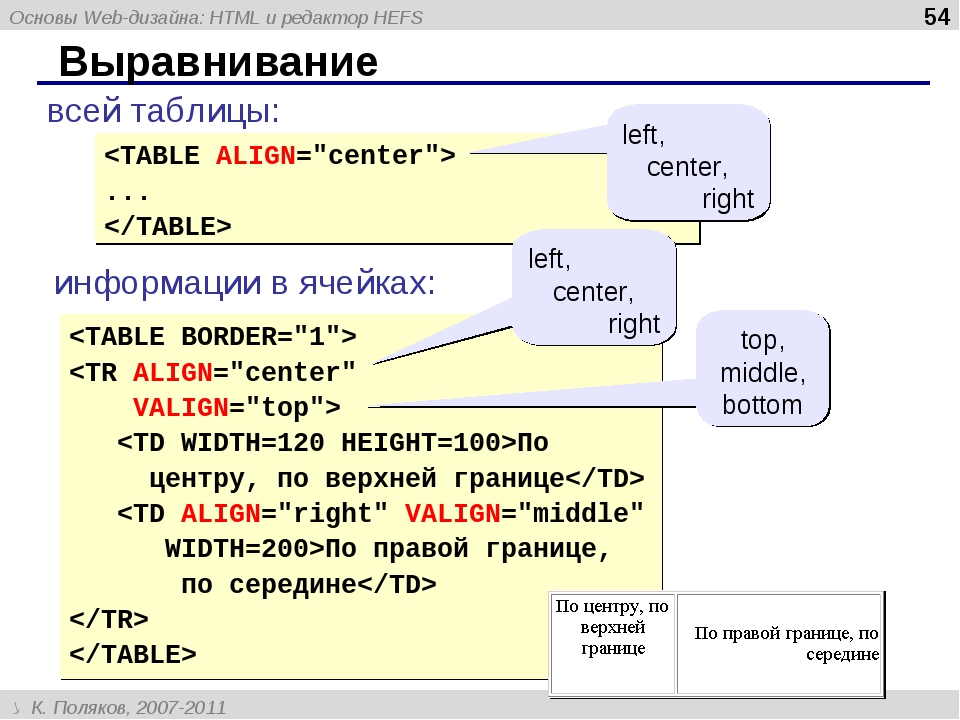 Html изображение по центру