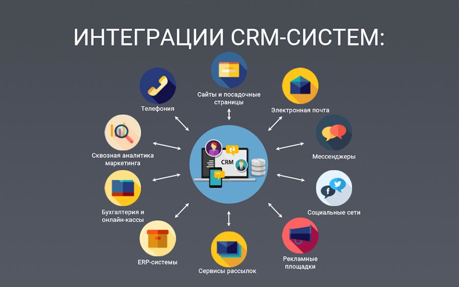 CRM система