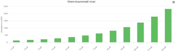 Автоматическая торговля - результат