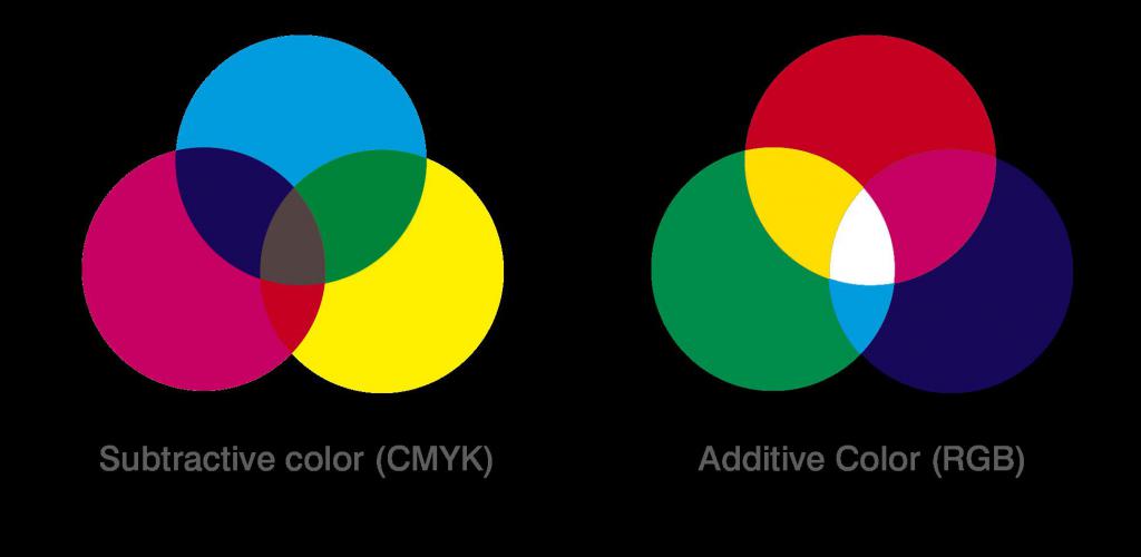Сравнение цветовых палитр