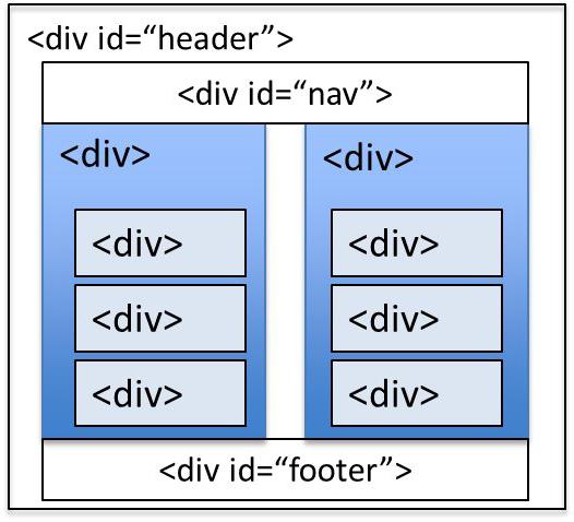  div class