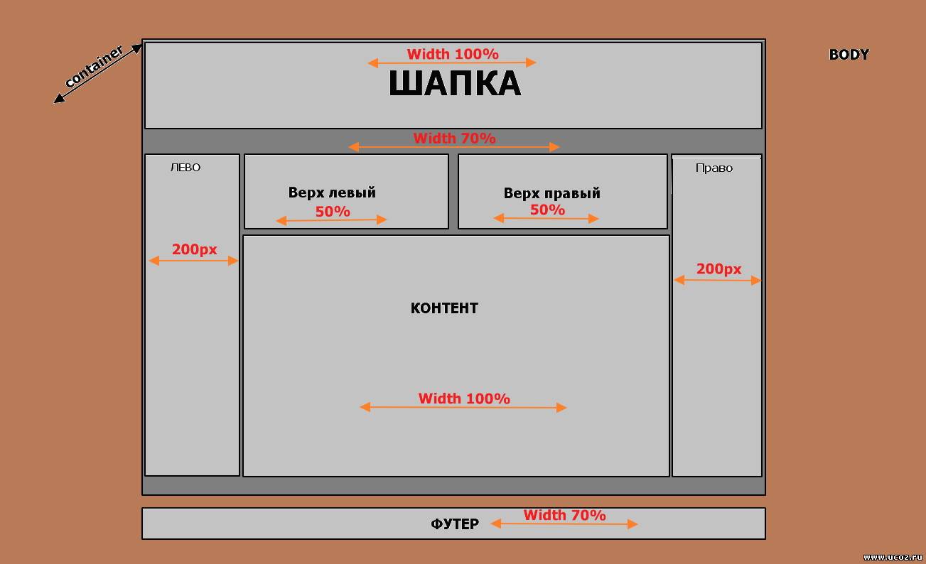 Макет сайта картинка