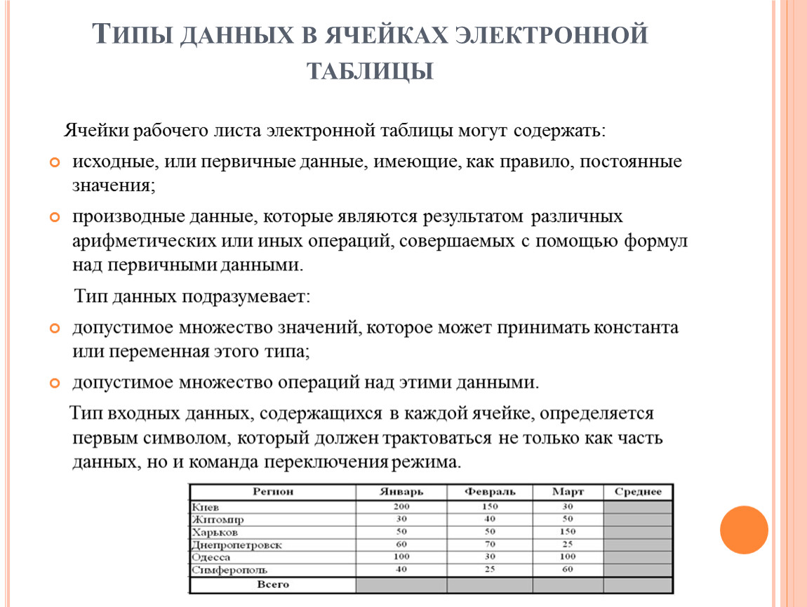 Какие данные могут содержаться в ячейке текст формула диаграмма картинка