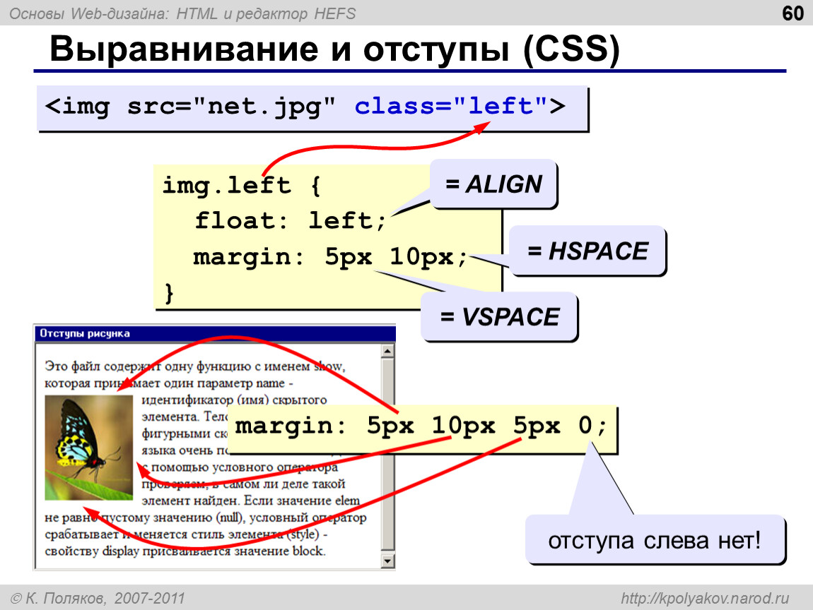 Как в html сделать картинку слева а текст справа