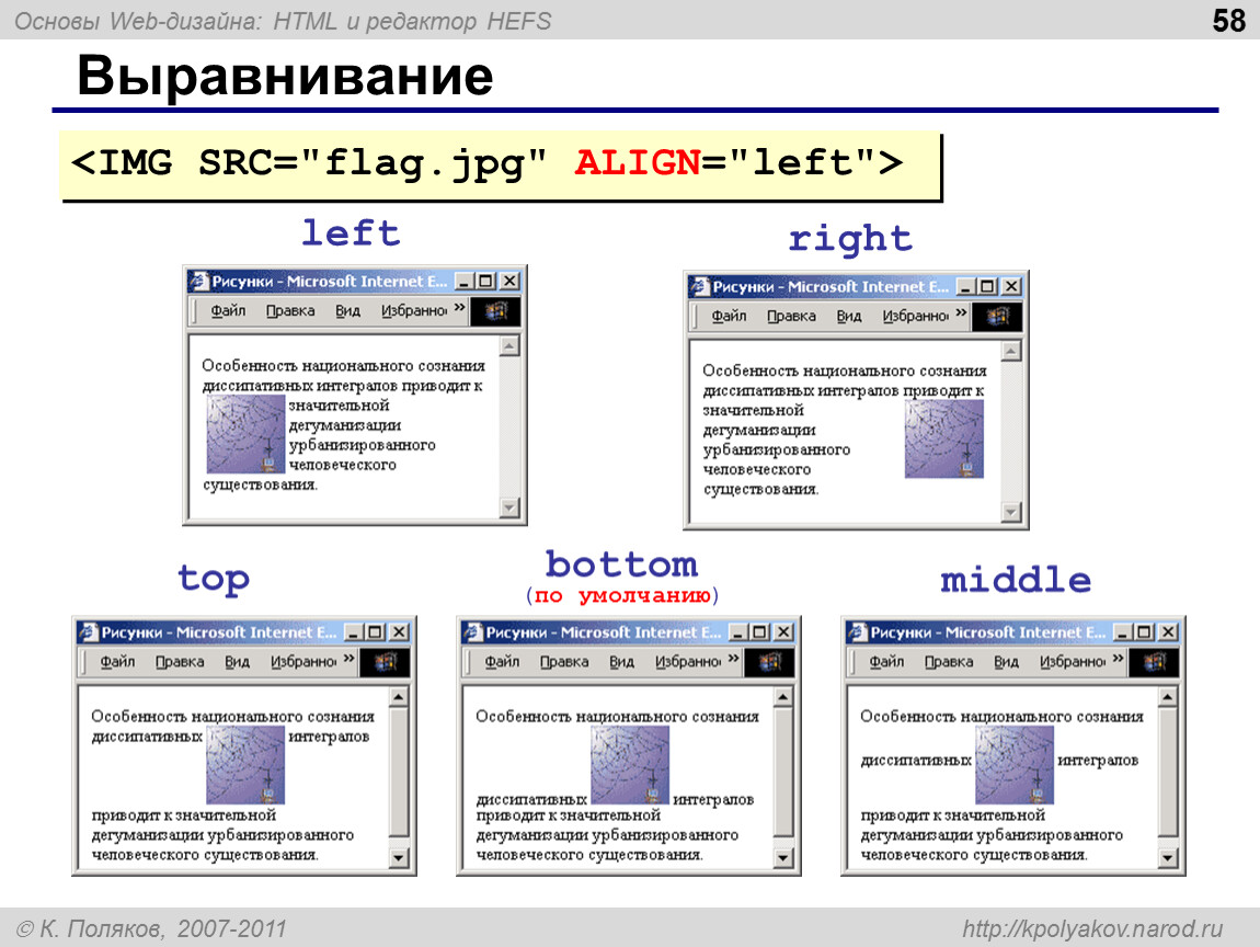 Html изображения в тексте. Выравнивание картинки в html. Как выровнять картинку по центру в html. Создание веб сайта. Основы создания веб сайта.