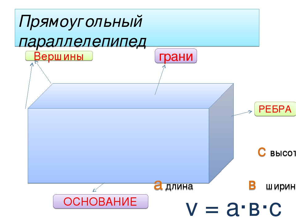 У прямоугольного параллелепипеда все грани. Прямоугольный параллелепипед грани ребра вершины. Обозначение вершин параллелепипеда. Грани вершины ребра прямоугольный пврале.