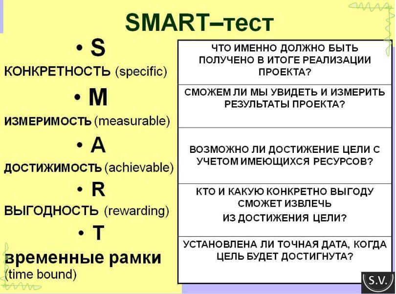 delegirovat-po-smart