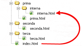 Относительный путь не может быть назначен autocad