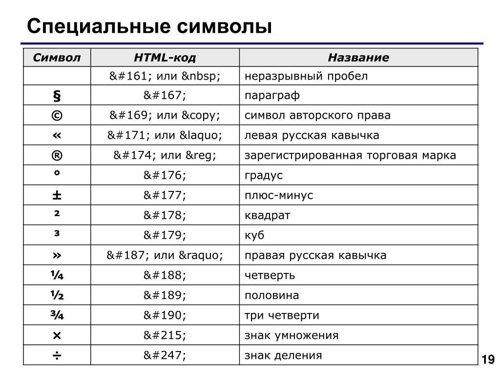 Спецсимволы на клавиатуре для пароля это какие