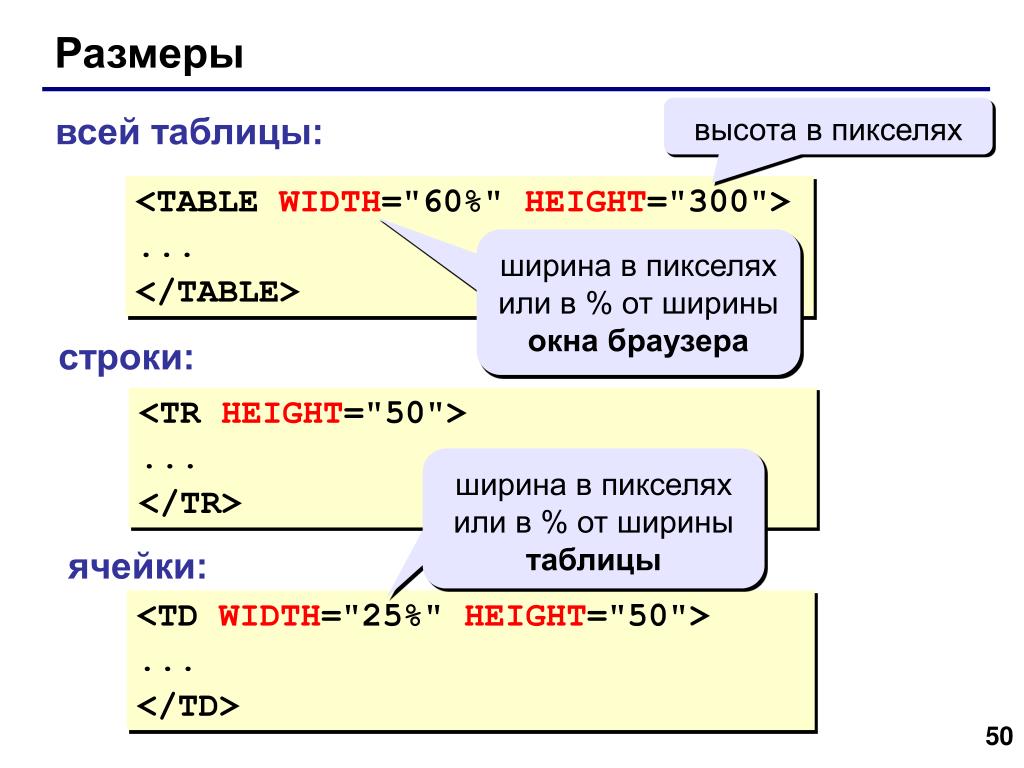 Как вставить картинку в html в таблицу вставить картинку