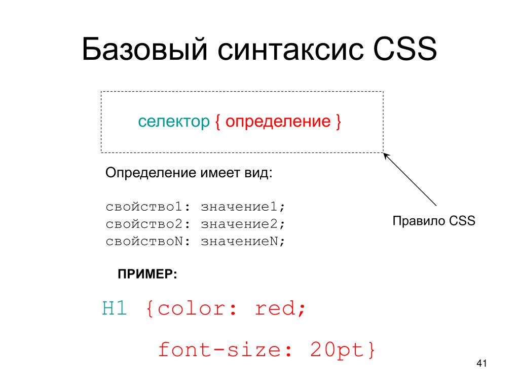 Выбери правильный синтаксис. CSS синтаксис. Синтаксис html и CSS. CSS селекторы. Базовый синтаксис CSS.