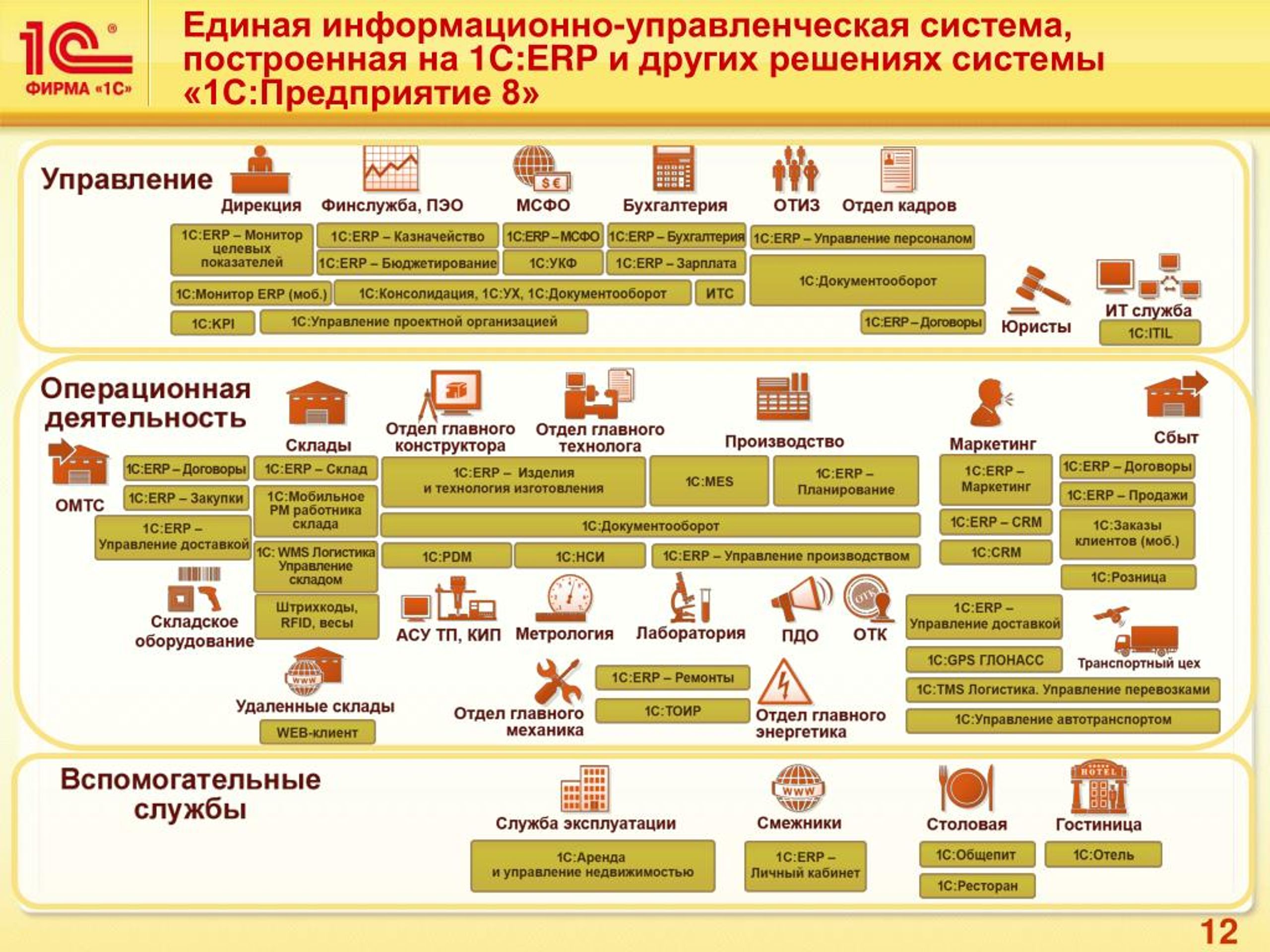 Что такое 1с презентация