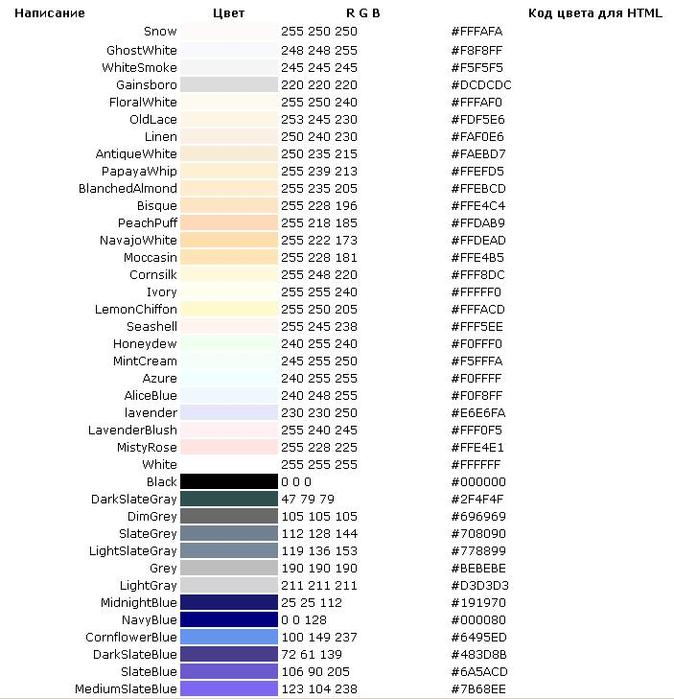 Коды цветов с картинки