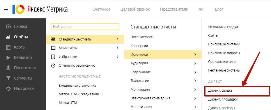 Аудит рекламной кампании Яндекс.Директ – Директ, сводка