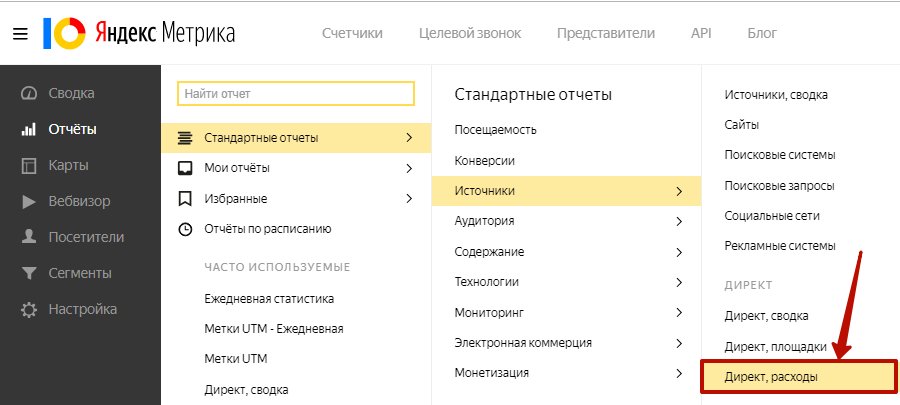 Аудит рекламной кампании Яндекс.Директ – Директ, расходы