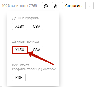 Аудит рекламной кампании Яндекс.Директ – скачивание отчета из Метрики