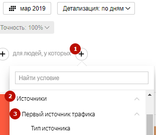 Аудит рекламной кампании Яндекс.Директ – фильтр по источнику трафика