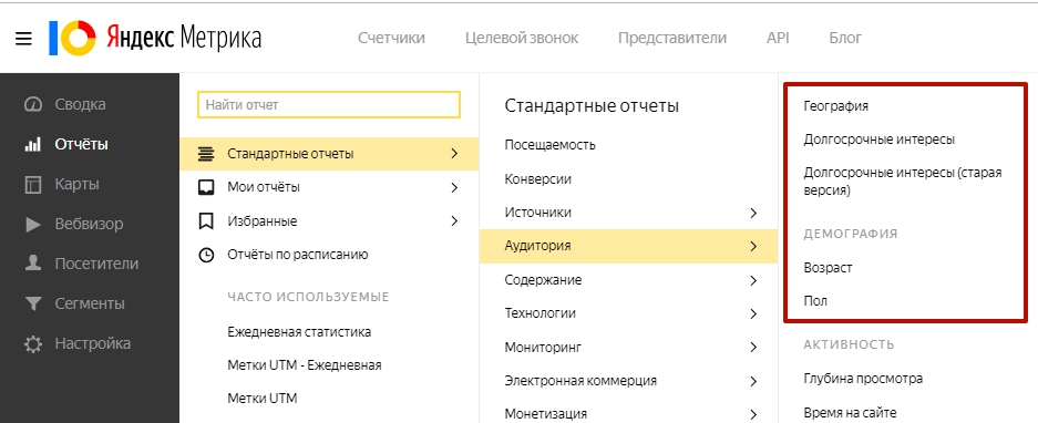 Аудит рекламной кампании Яндекс.Директ – отчеты по аудитории