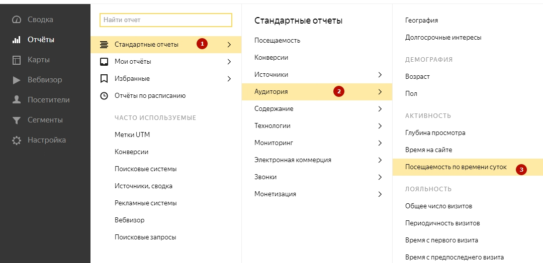 Оптимизация контекстной рекламы – отчет по посещаемости в Яндекс.Метрике