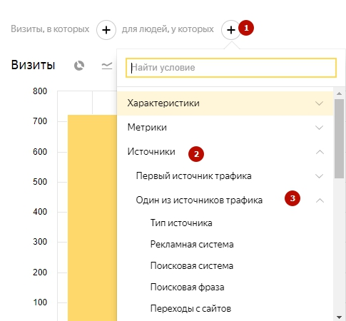 Оптимизация контекстной рекламы – выбор источника трафика в Яндекс.Метрике