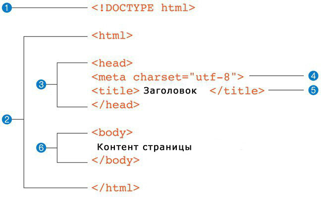 Добавьте в html код главной страницы сайта в элемент head ссылку на размещенный файл