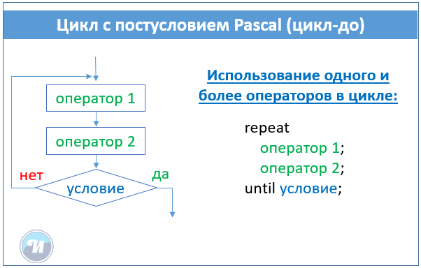 цикл repeat паскаль
