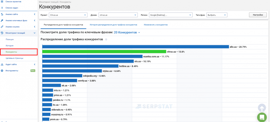 Конкуренты