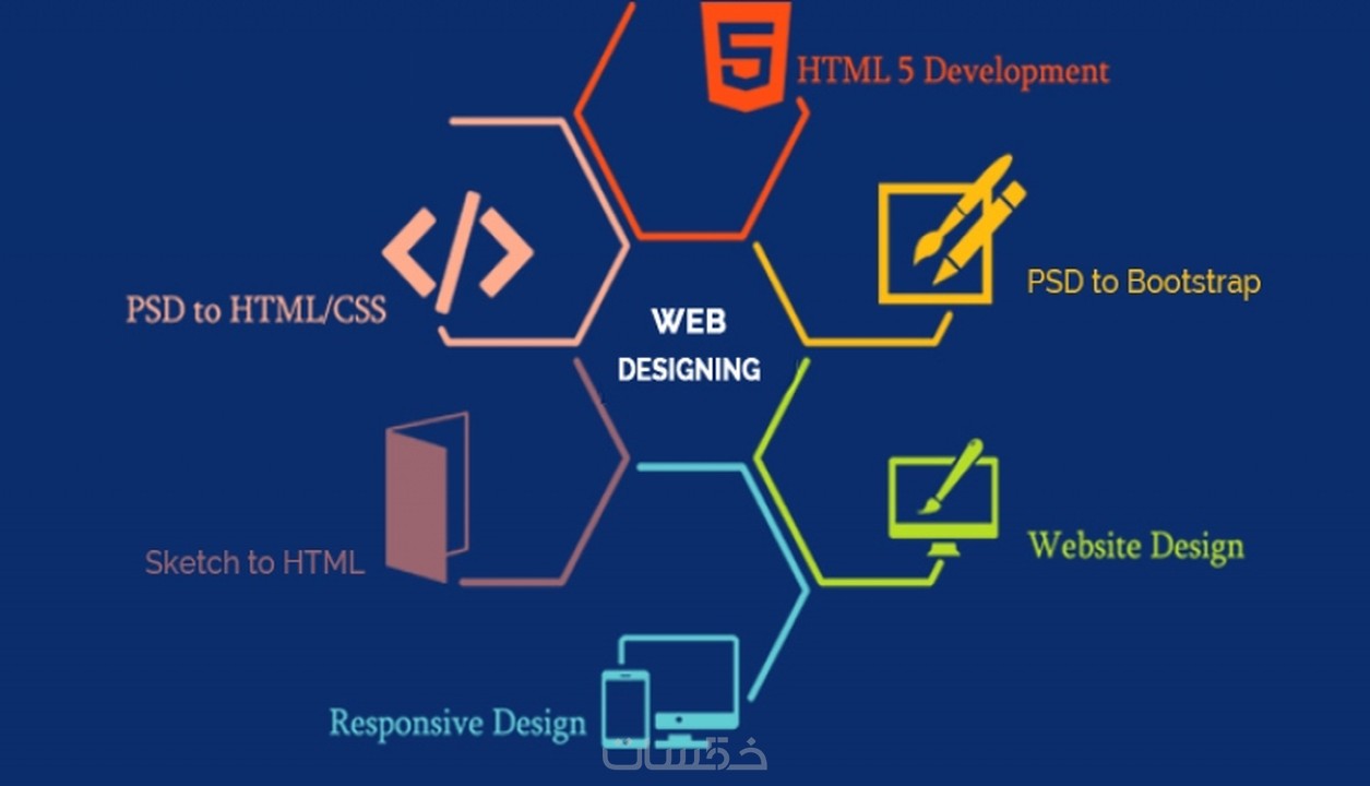 План изучения html