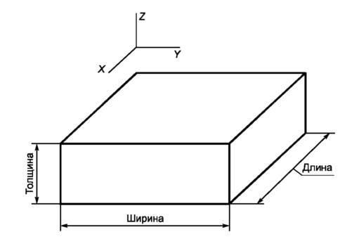 Длина высота ширина картинка