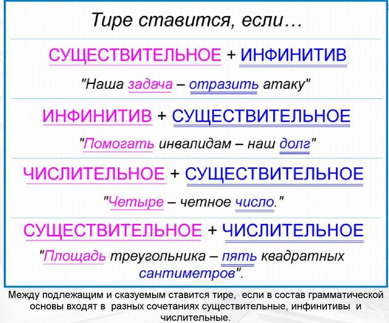 Когда ставится двоеточие в русском языке