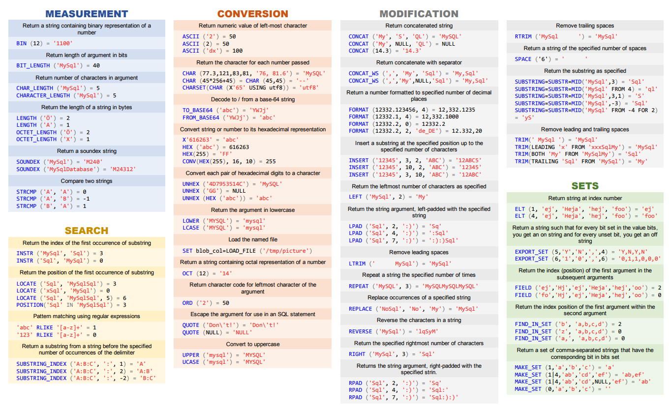 Mysql to string. Шпаргалка по MYSQL. SQL шпаргалка. MYSQL Cheat Sheet. MYSQL запросы шпаргалка.