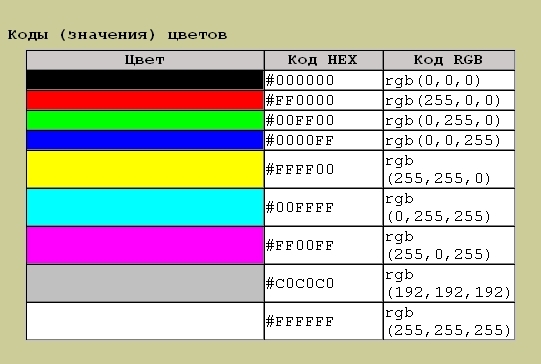 Как получить цвет пикселя c