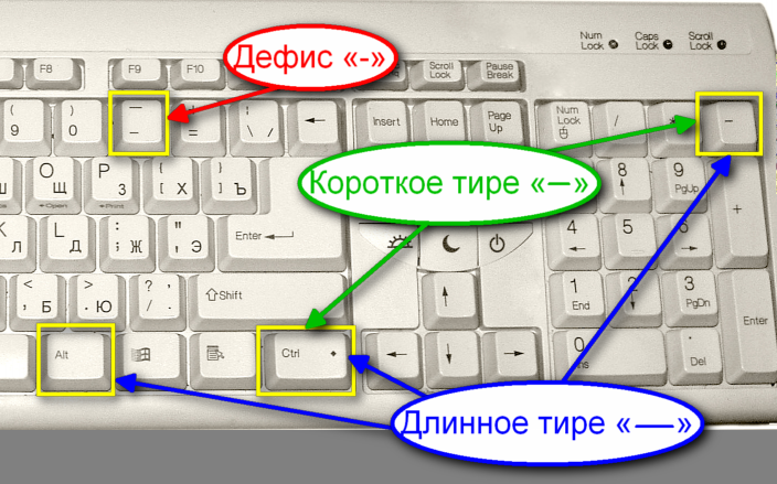 Как поставить длинное тире linux