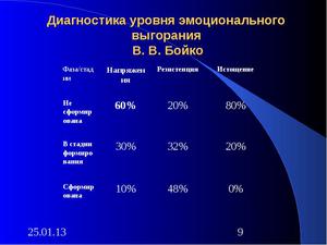 Психологические вопросы теста