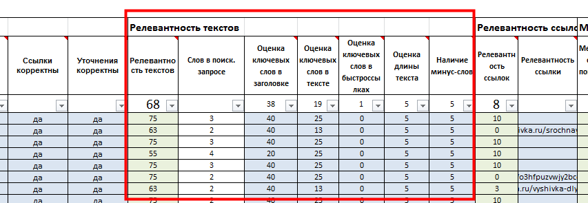 Релевантность текстов